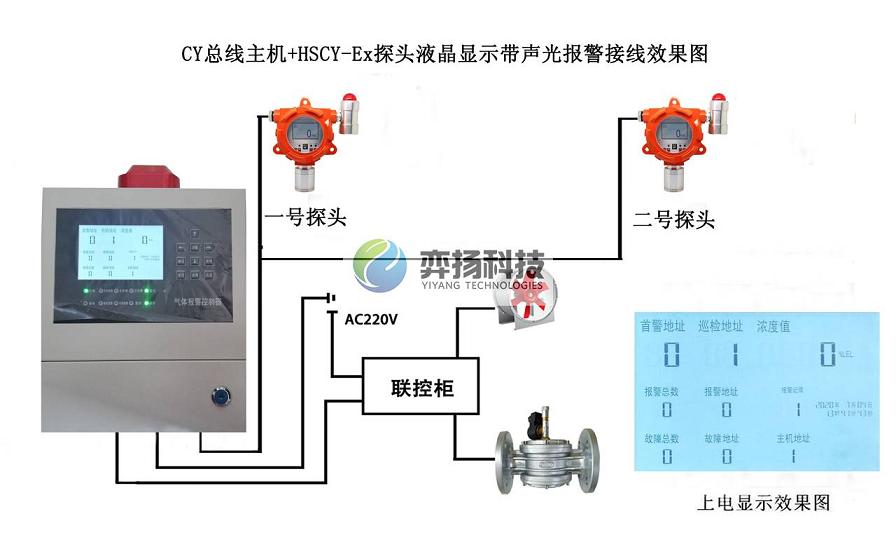 工业及商业用途点型可燃气体探测器